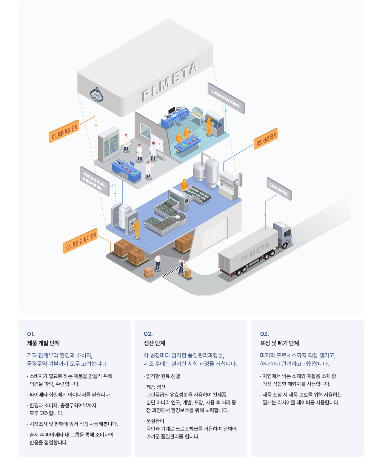 프로세스로 보는 메타웰
