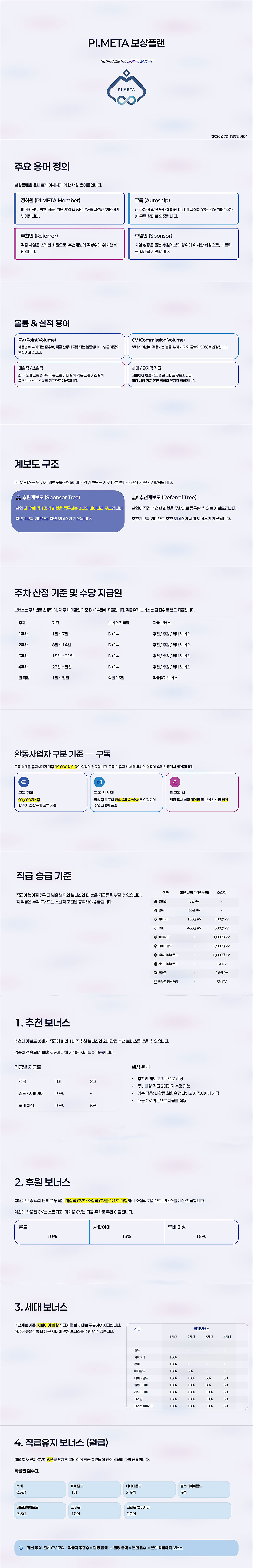 보상플랜