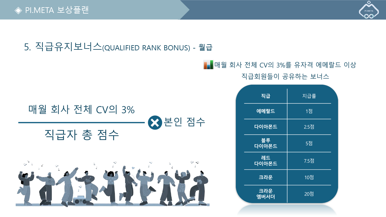 보상플랜