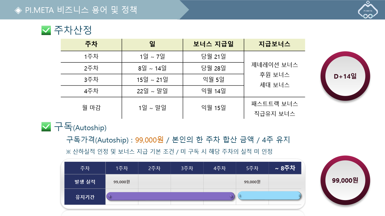 보상플랜