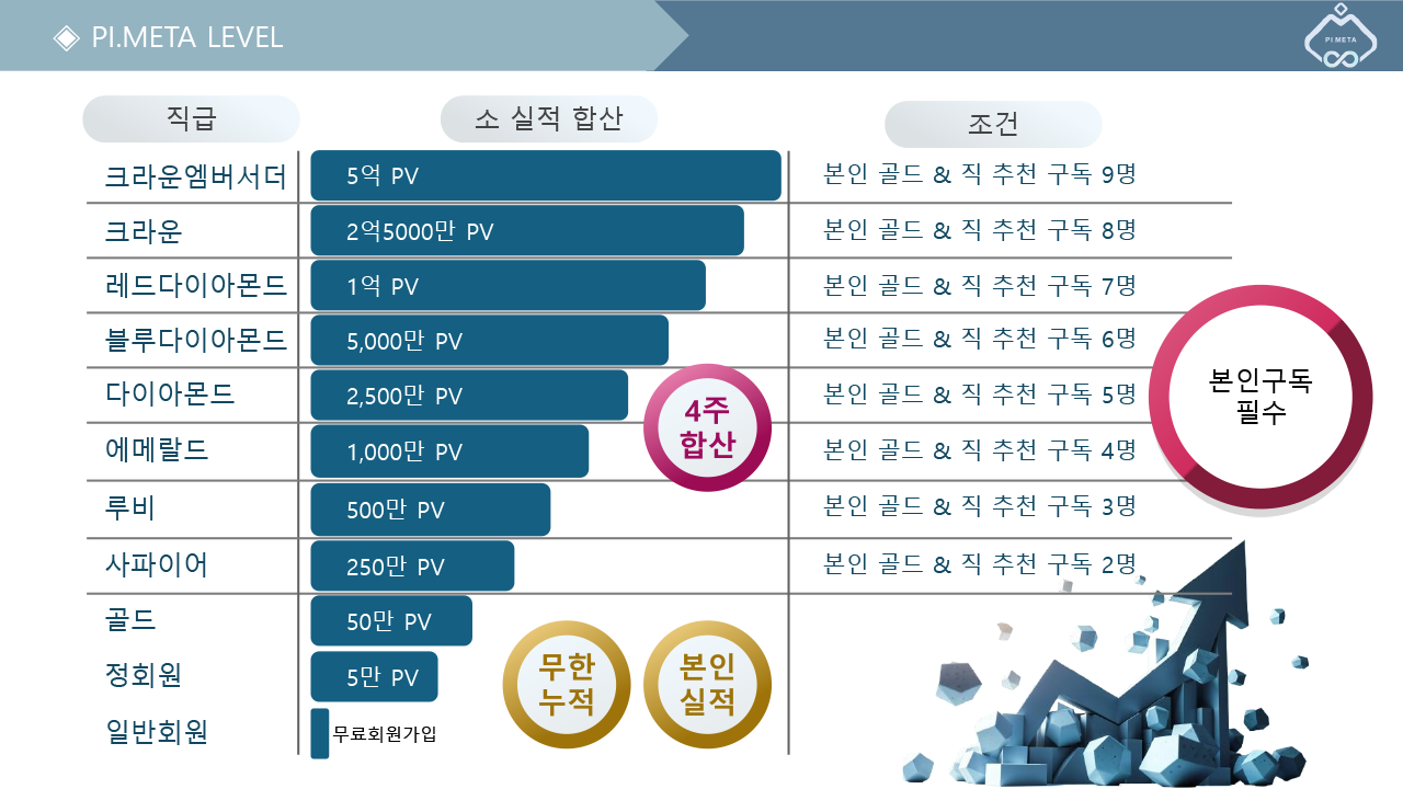 보상플랜