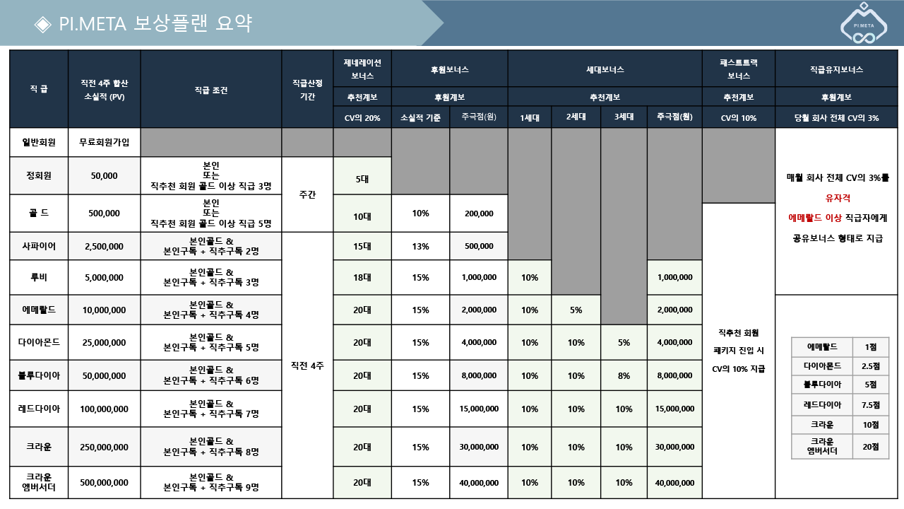 보상플랜