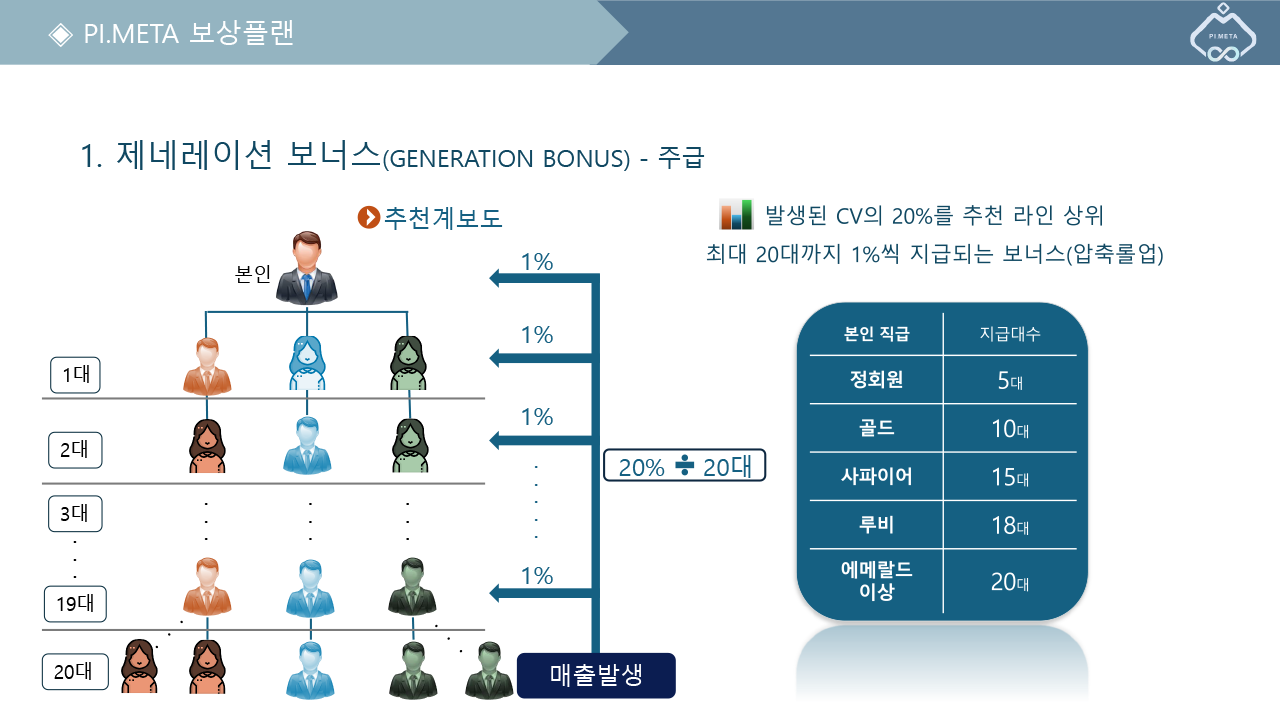 보상플랜