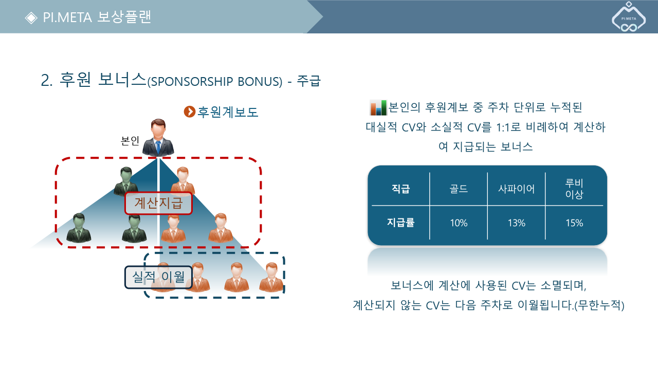 보상플랜