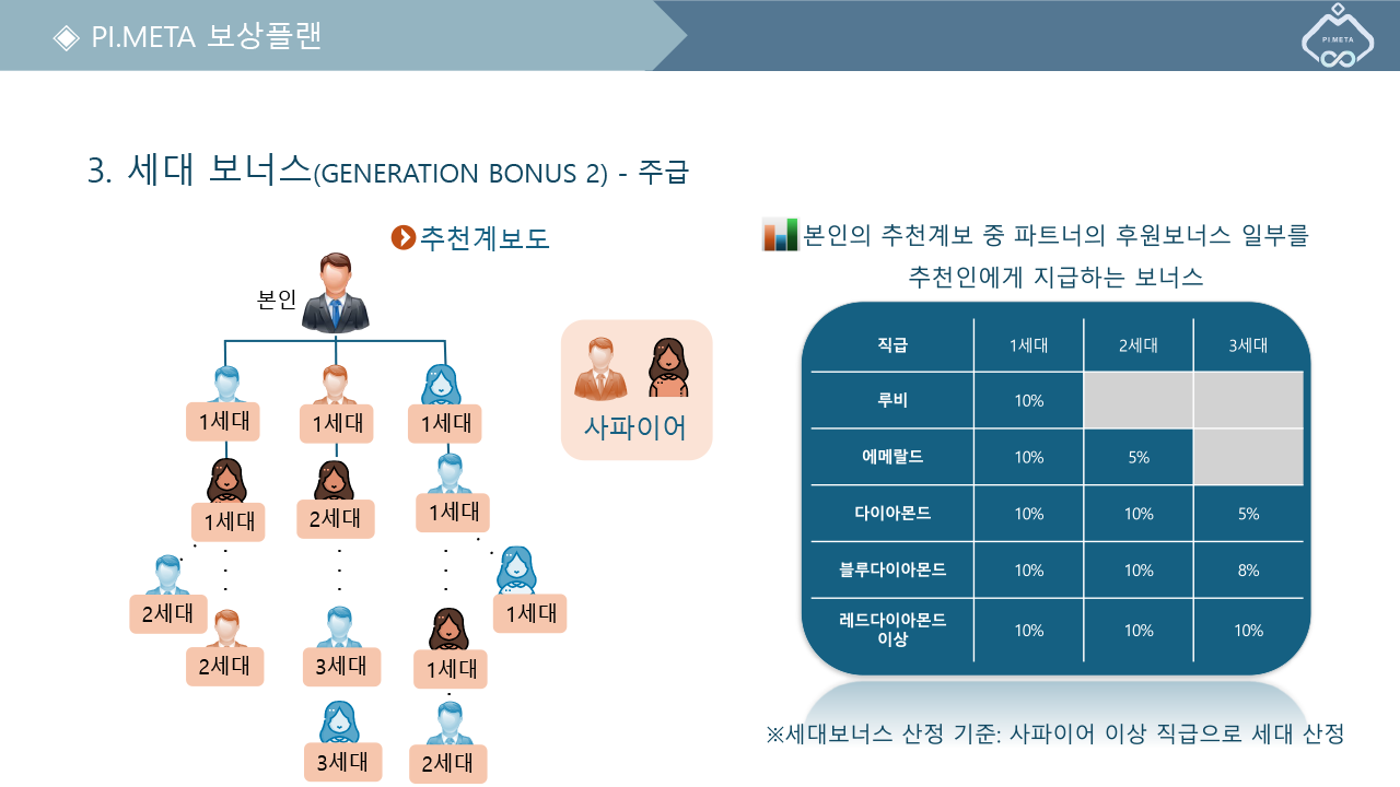 보상플랜